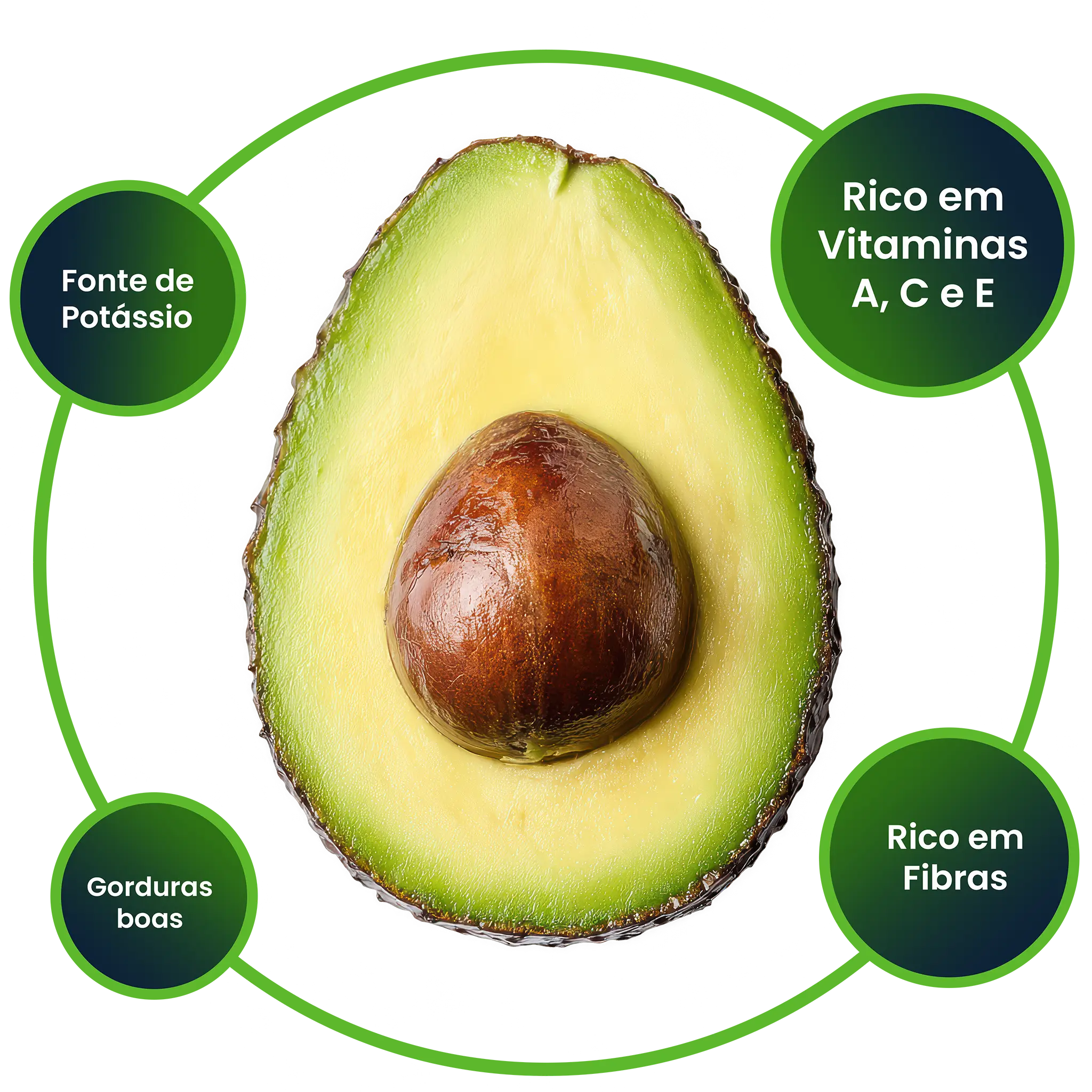 Benefícios nutricionais do Avocado Maracathe